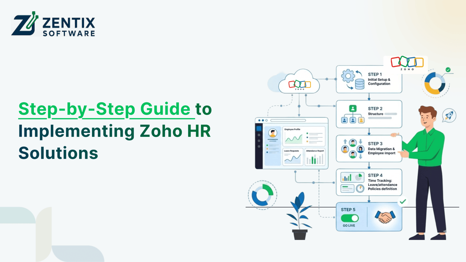 Step-by-Step Guide to Implementing Zoho HR Solutions